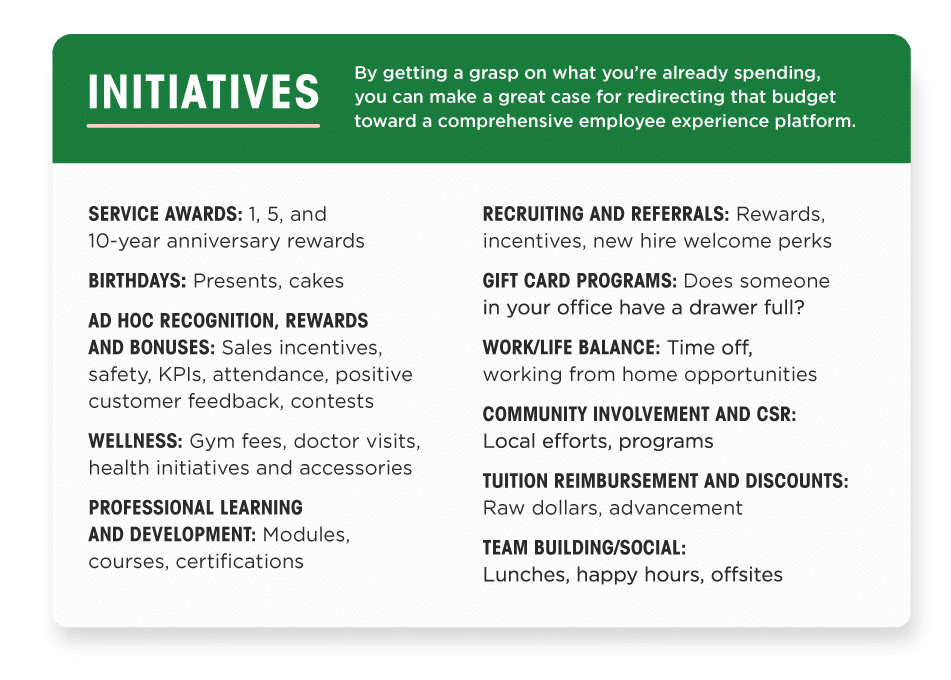 Kazoo's Employee Recognition & Rewards Initiatives exercise table -- a list of employee engagement initiatives you may already be spending on. Refer to the article for the full text, which is reproduced there