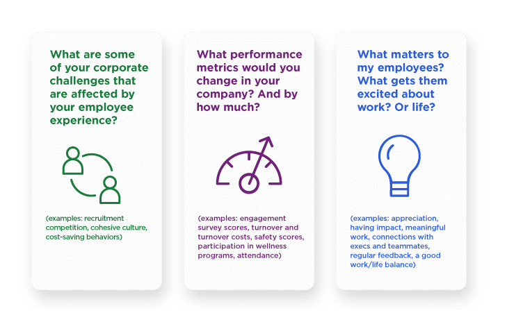 Kazoo's Employee Recognition & Rewards Buyer's Guide -- Questions graphic, which includes, What are some of your corporate challenges related to employee experience, which performance metrics would you change in your company, and what matters most to my employees?