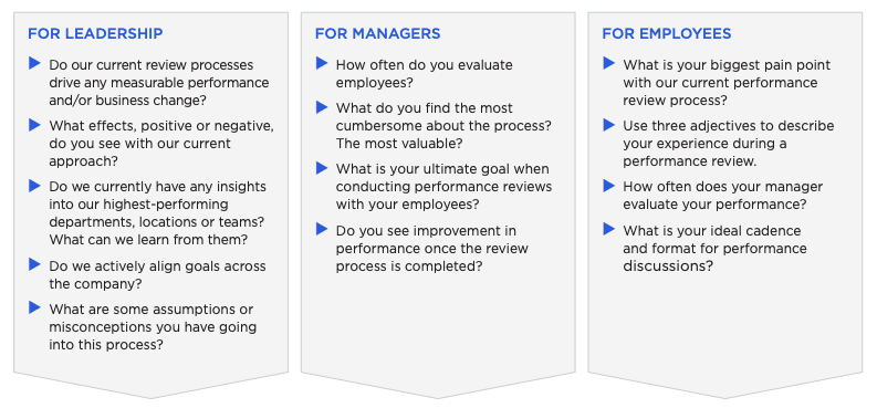 questions to ask when changing your performance management program